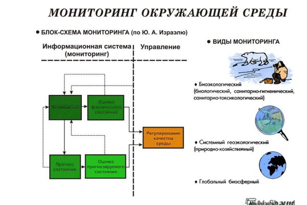 Где взять ссылку на кракен