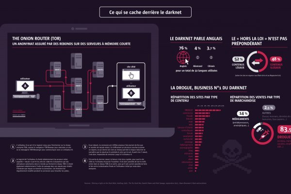 Пользователь не найден kraken