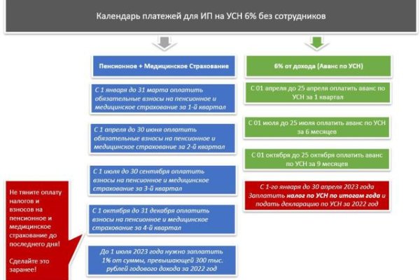 Перевод от обменника мега