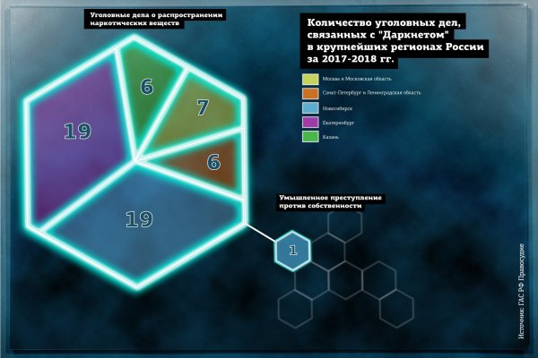 Https kraken at