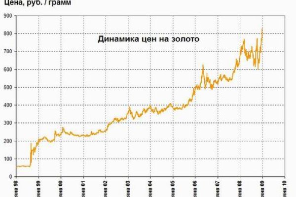Официальный сайт кракен тор